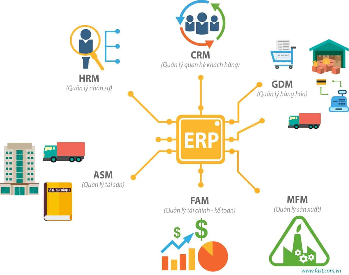 lựa chọn sai nhà cung cấp khi triển khai ERP