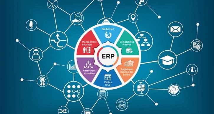 tiến trình thực hiện dự án ERP thành công với mỗi doanh nghiệp