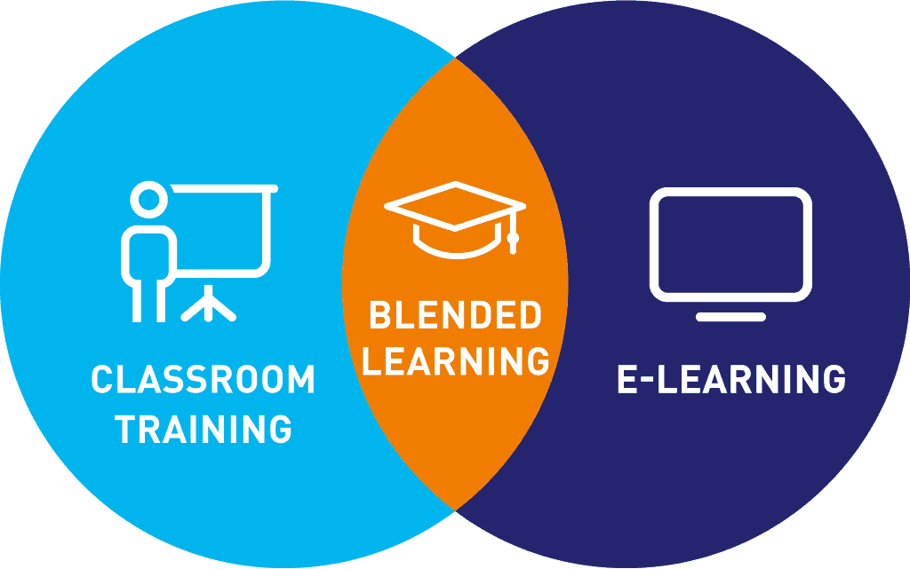 Lợi ích khi áp dụng mô hình Blended - Learning